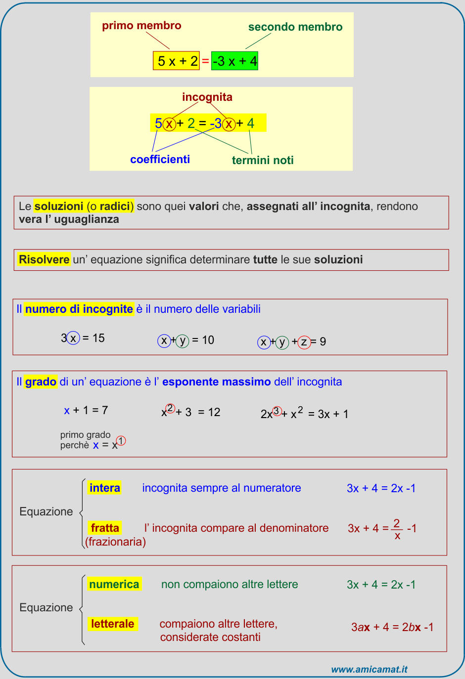 Le-equazioni-Definizioni