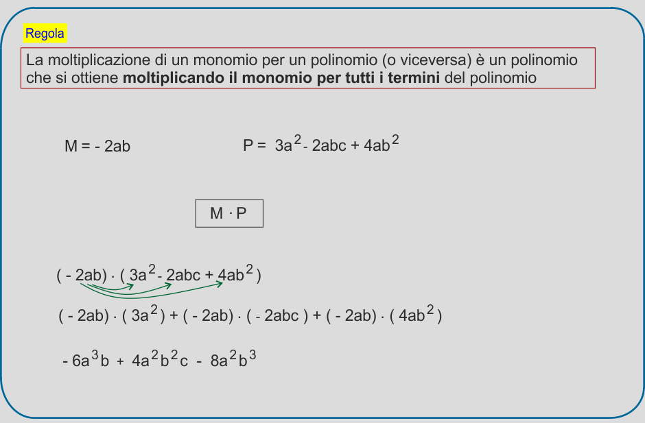 Moltiplicazione di un monomio per un polinomio